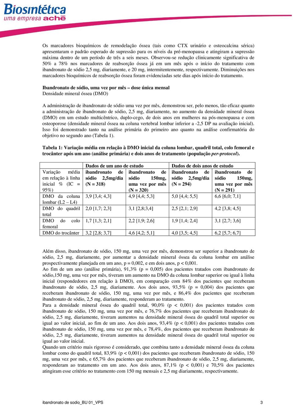 Observou-se redução clinicamente significativa de 50% a 78% nos marcadores de reabsorção óssea já em um mês após o início do tratamento com ibandronato de sódio 2,5 mg, diariamente, e 20 mg,