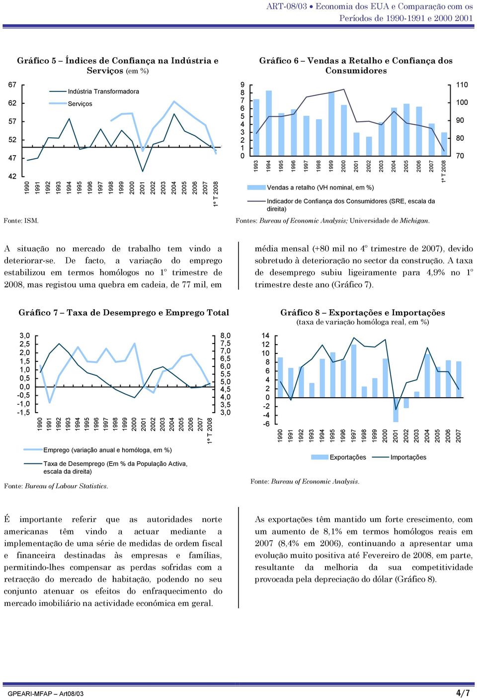 Fontes: Bureau of Economic Analysis; Universidade de Michigan. º T 9 A situação no mercado de trabalho tem vindo a deteriorar-se.