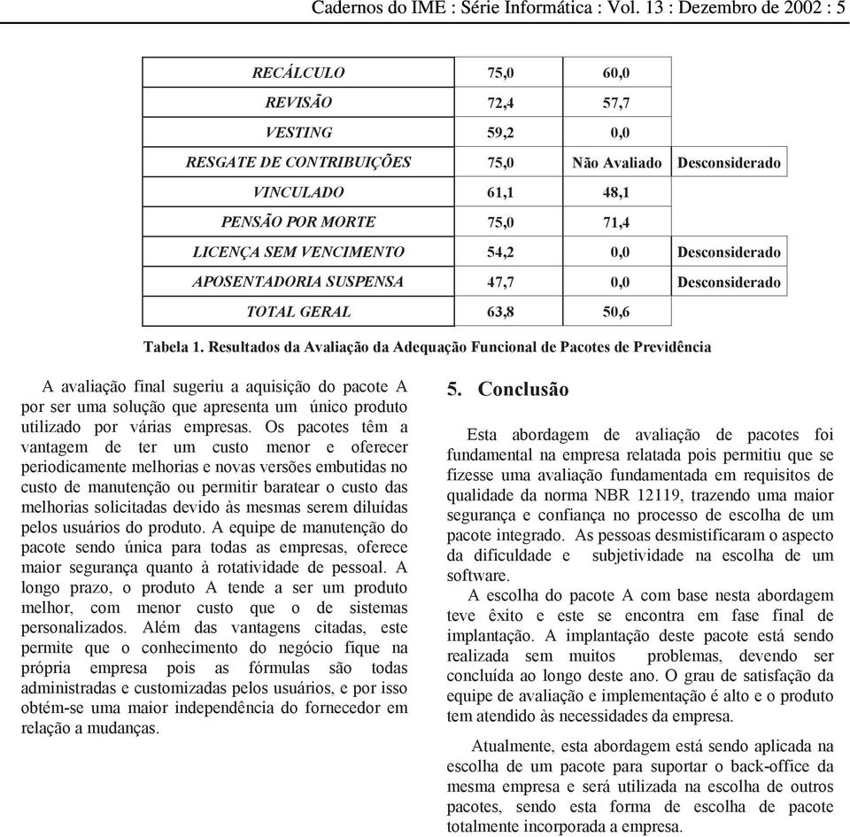 Resultados da Avaliação da Adequação Funcional de Pacotes de Previdência A avaliação final sugeriu a aquisição do pacote A por ser uma solução que apresenta um único produto utilizado por várias