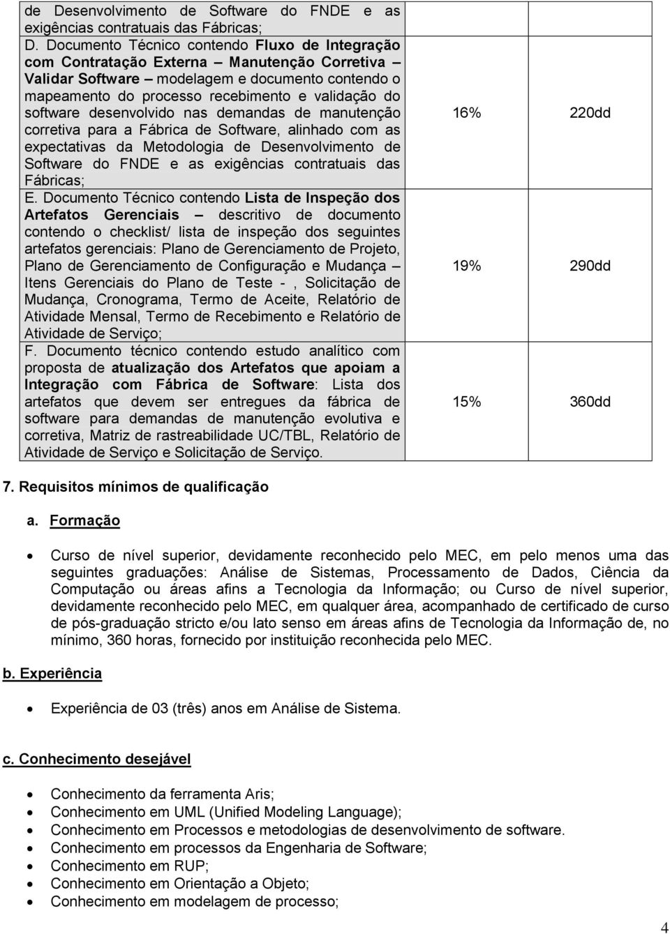 software desenvolvido nas demandas de manutenção corretiva para a Fábrica de Software, alinhado com as expectativas da Metodologia de Desenvolvimento de Software do FNDE e as exigências contratuais