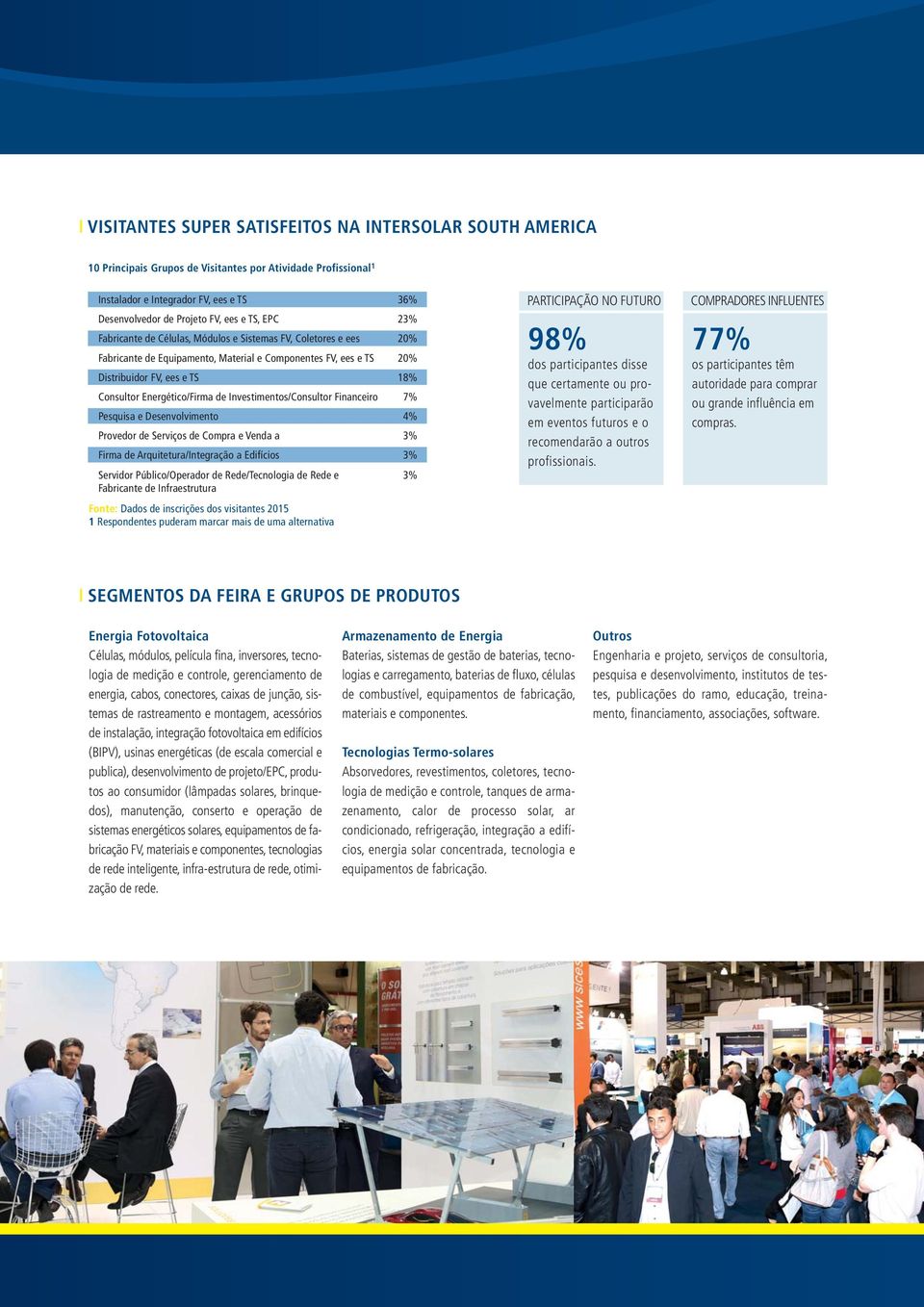 Energético/Firma de Investimentos/Consultor Financeiro 7% Pesquisa e Desenvolvimento 4% Provedor de Serviços de Compra e Venda a 3% Firma de Arquitetura/Integração a Edifícios 3% Servidor