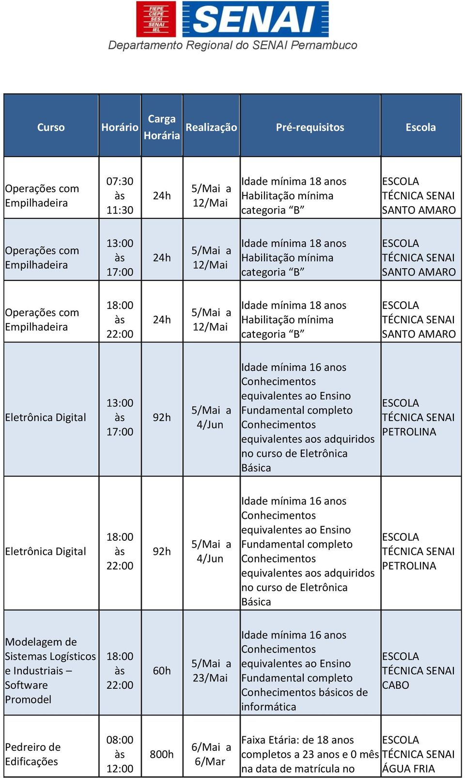 Modelagem de Sistemas Logísticos e Industriais Software Promodel 60h 23/Mai básicos de informática Pedreiro de