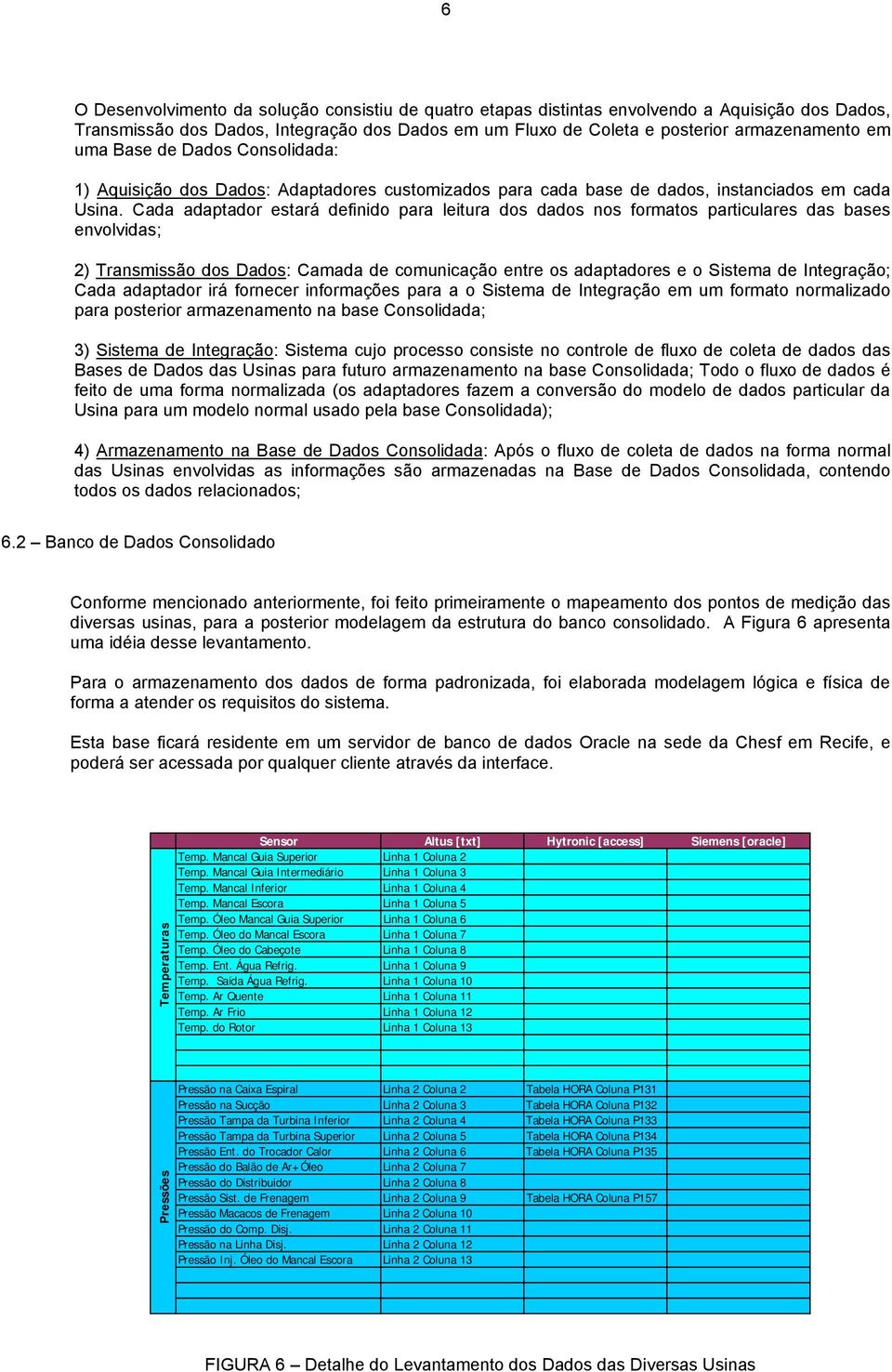 Cada adaptador estará definido para leitura dos dados nos formatos particulares das bases envolvidas; 2) Transmissão dos Dados: Camada de comunicação entre os adaptadores e o Sistema de Integração;