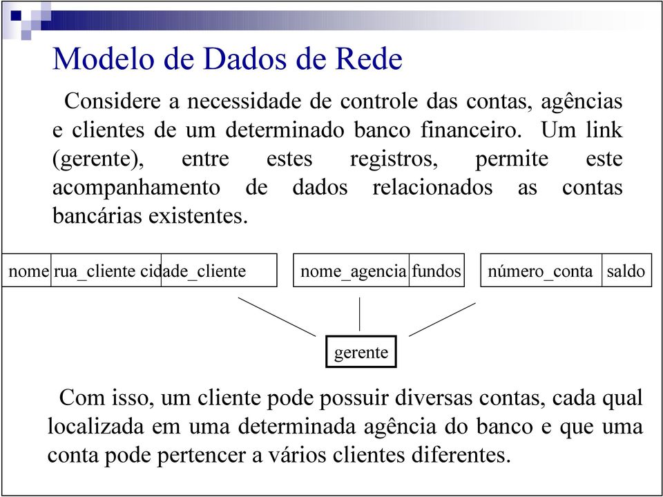 Um link (gerente), entre estes registros, permite este acompanhamento de dados relacionados as contas bancárias existentes.