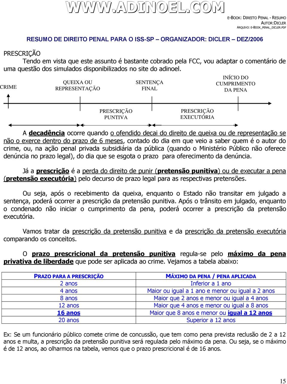 representação se não o exerce dentro do prazo de 6 meses, contado do dia em que veio a saber quem é o autor do crime, ou, na ação penal privada subsidiária da pública (quando o Ministério Público não