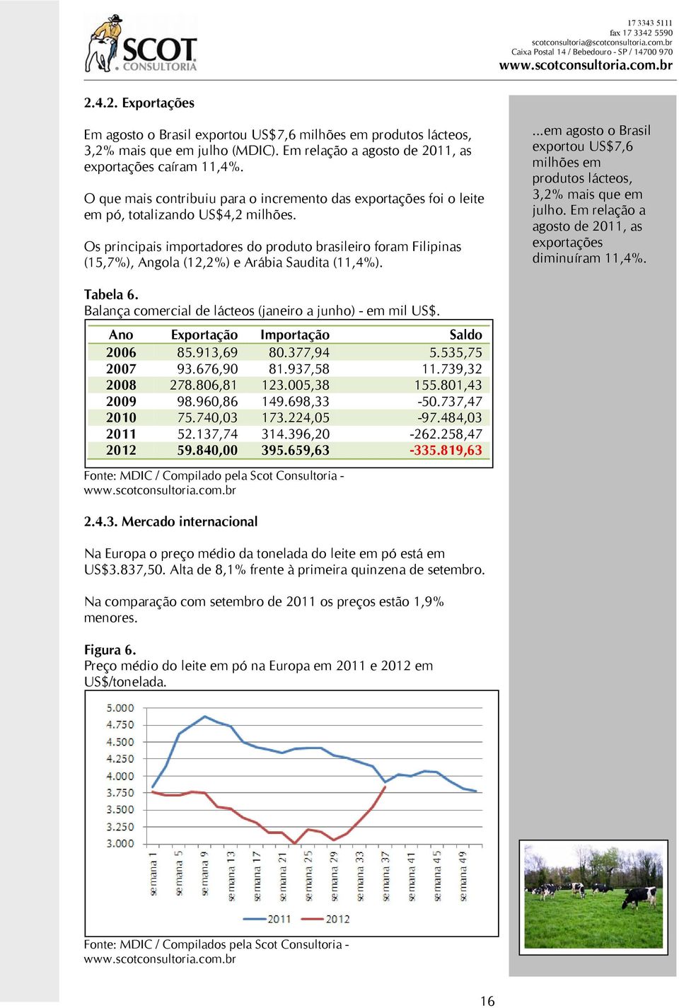 Os principais importadores do produto brasileiro foram Filipinas (15,7%), Angola (12,2%) e Arábia Saudita (11,4%).