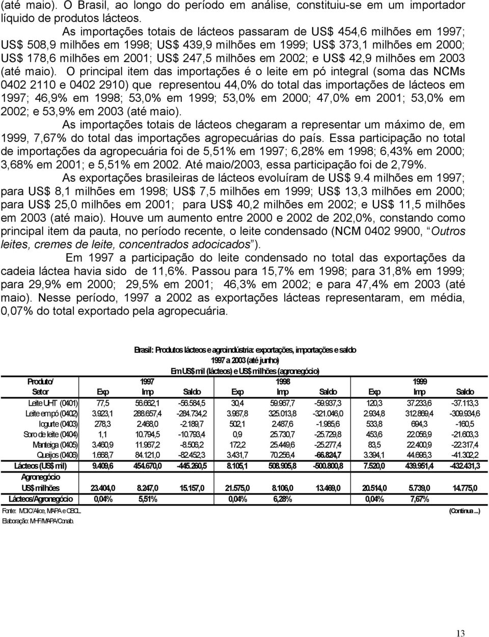 em 2002; e US$ 42,9 milhões em 2003 (até maio).