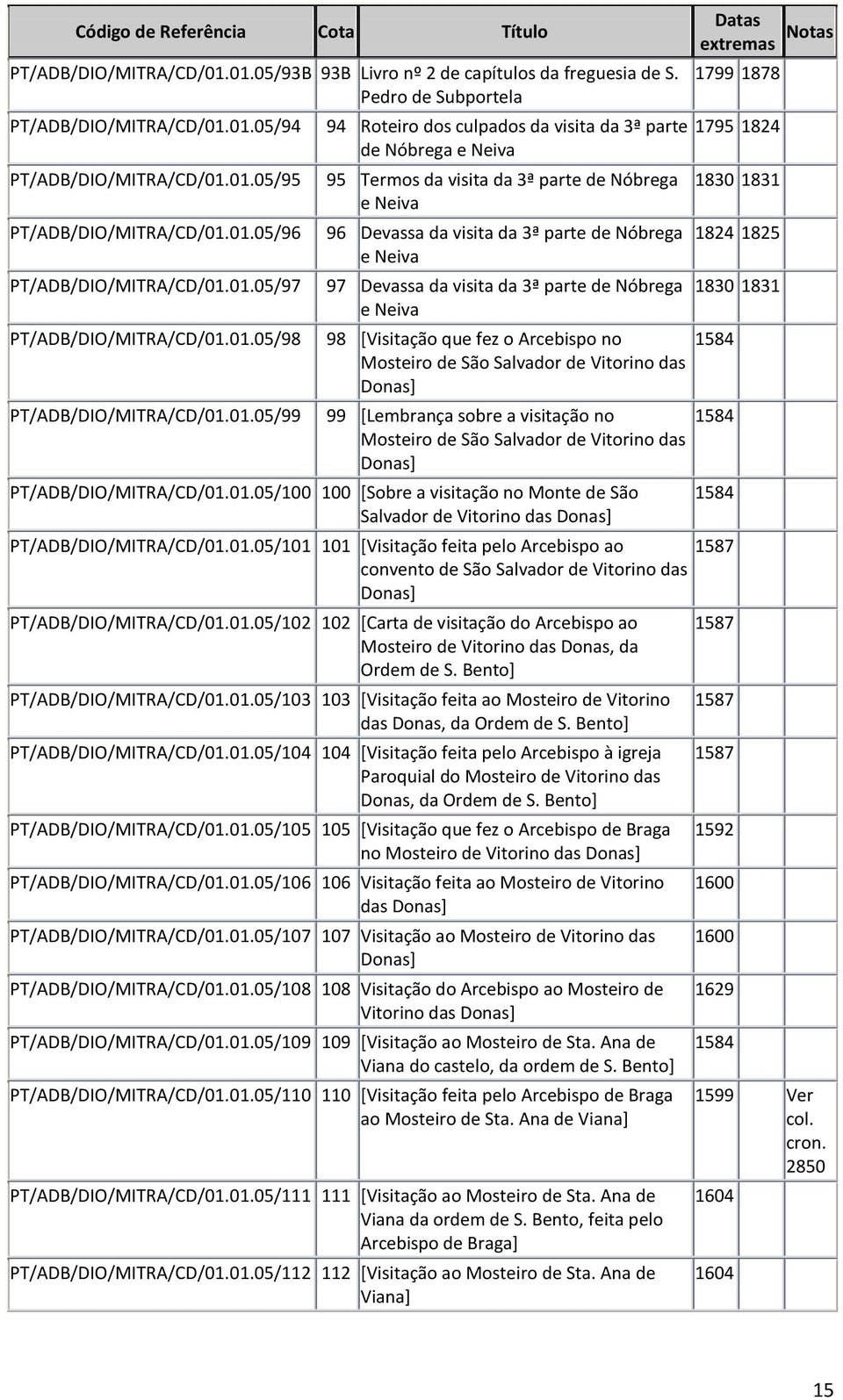 parte de Nóbrega e Neiva 96 Devassa da visita da 3ª parte de Nóbrega e Neiva 97 Devassa da visita da 3ª parte de Nóbrega e Neiva 98 [Visitação que fez o Arcebispo no Mosteiro de São Salvador de