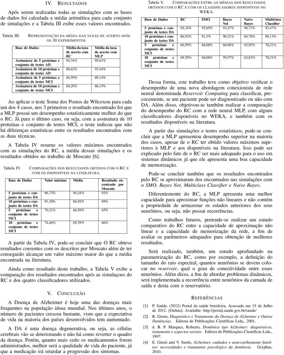 Base de Dados REPRESENTAÇÃO DA MÉDIA DAS TAXAS DE ACERTO APÓS OS 30 EXPERIMENTOS Assinatura de 5 proteínas e AD Assinatura de 10 proteínas e AD Assinatura de 5 proteínas e Assinatura de 10 proteínas