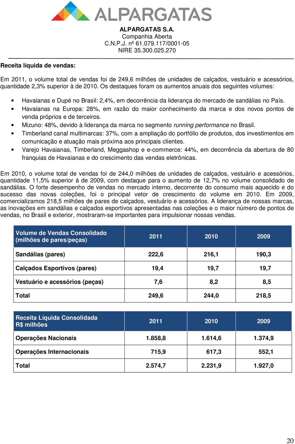 Havaianas na Europa: 28%, em razão do maior conhecimento da marca e dos novos pontos de venda próprios e de terceiros.