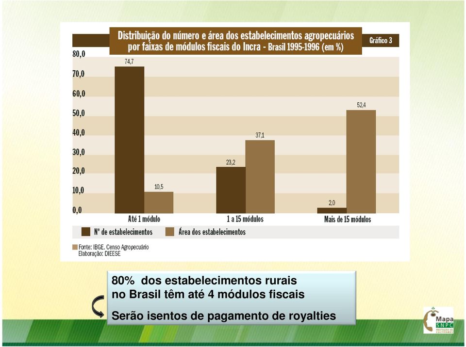 módulos fiscais Serão