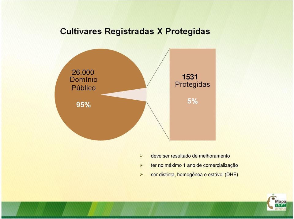 ano de comercialização ser