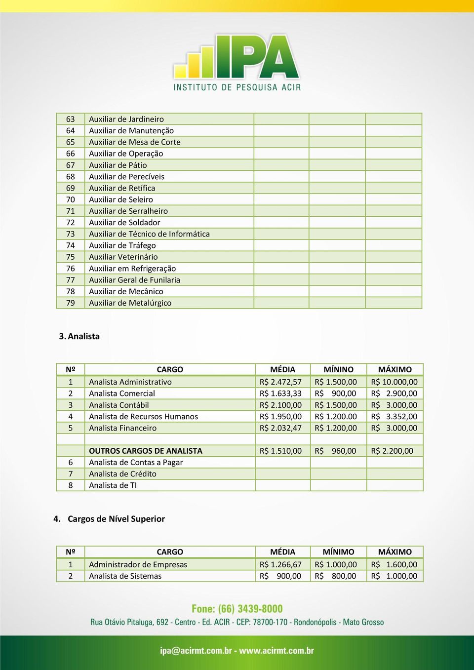 Auxiliar de Mecânico 79 Auxiliar de Metalúrgico 3. Analista Nº CARGO MÉDIA MÍNINO MÁXIMO 1 Analista Administrativo R$ 2.472,57 R$ 1.500,00 R$ 10.000,00 2 Analista Comercial R$ 1.633,33 R$ 900,00 R$ 2.