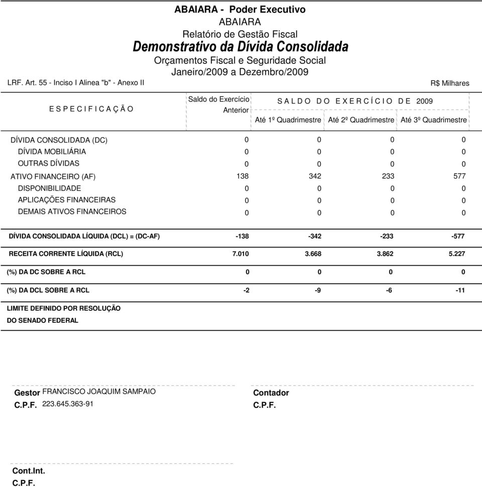 Anterior S A L D O D O E X E R C Í C I O D E 29 Até 1º Quadrimestre Até 2º Quadrimestre Até 3º Quadrimestre DÍVIDA CONSOLIDADA (DC) DÍVIDA MOBILIÁRIA OUTRAS DÍVIDAS