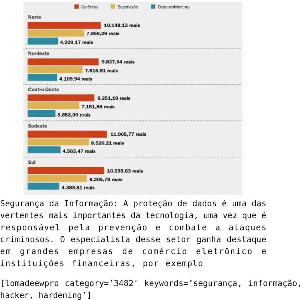 O especialista desse setor ganha destaque em grandes empresas de comércio eletrônico e