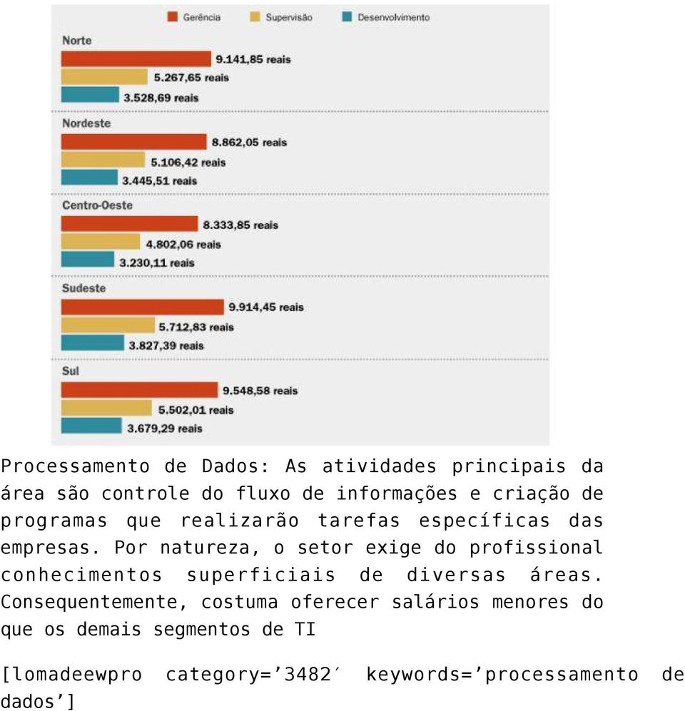 Por natureza, o setor exige do profissional conhecimentos superficiais de diversas áreas.