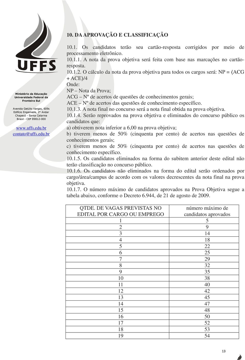 O cálculo da nota da prova objetiva para todos os cargos será: NP = ACG + ACE /4 Onde: NP Nota da Prova; ACG Nº de acertos de questões de conhecimentos gerais; ACE Nº de acertos das questões de