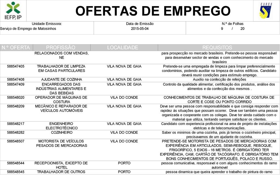 MERCADORIAS RECEPCIONISTA, EXCEPTO DE HOTEL TRABALHADOR DE OUTROS para prospecção no mercado brasileiro.