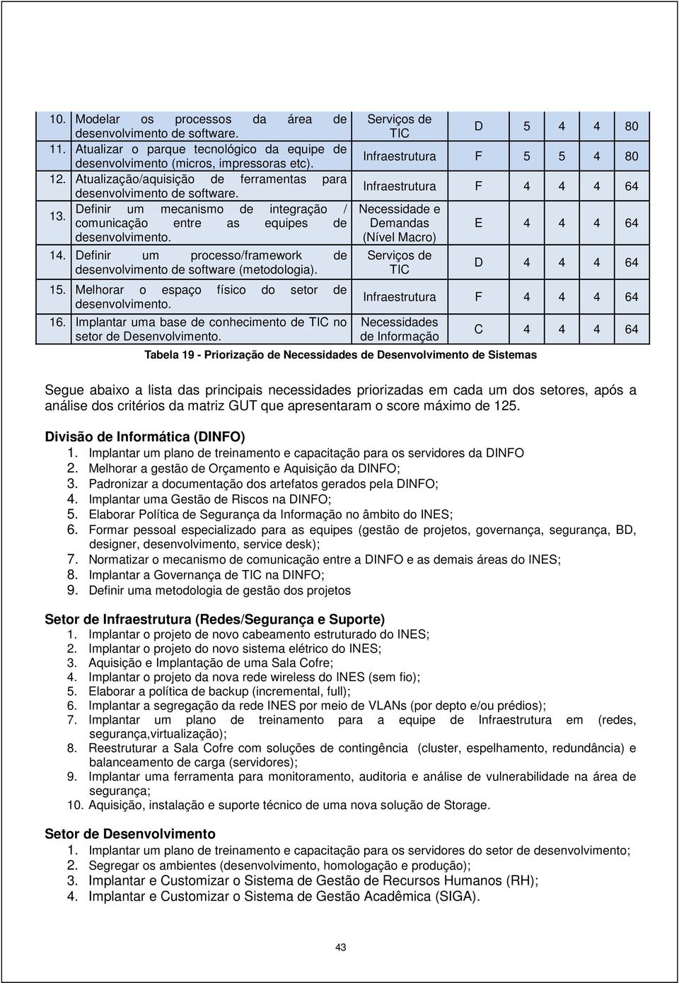 Definir um processo/framework de desenvolvimento de software (metodologia).. Melhorar o espaço físico do setor de desenvolvimento. 16.