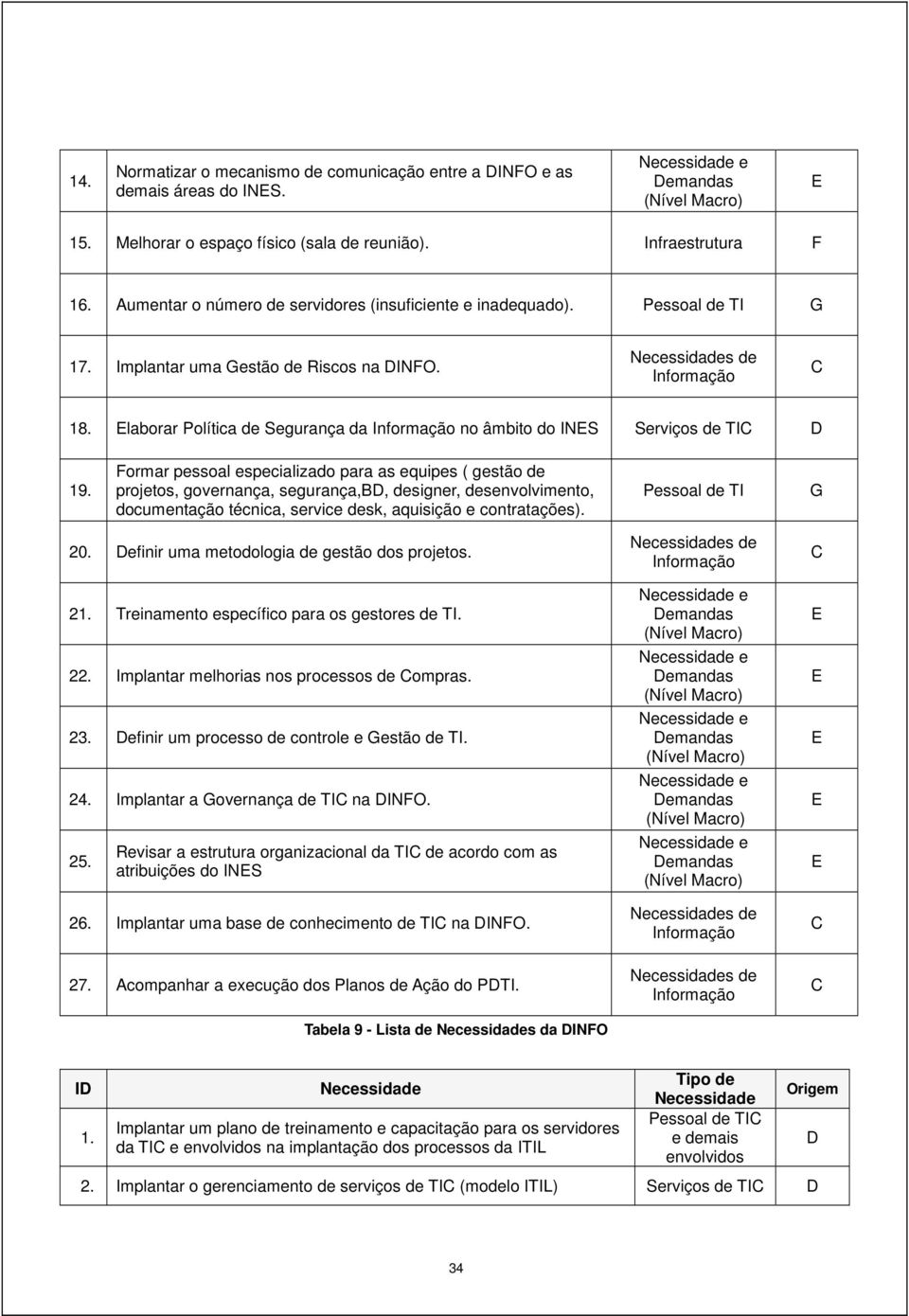 laborar Política de Segurança da Informação no âmbito do INS Serviços de TIC D 19.