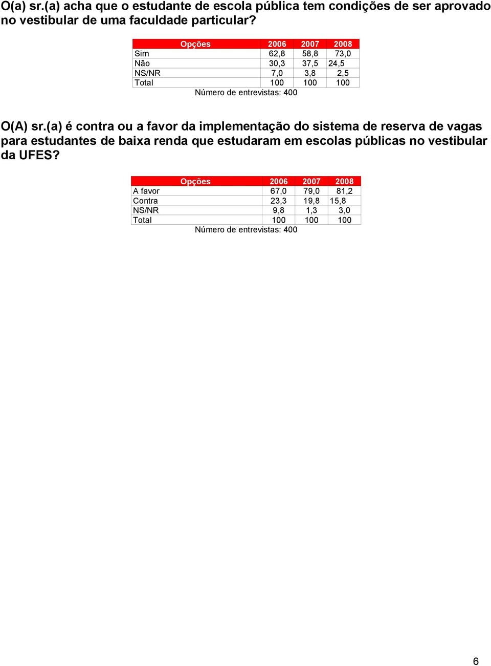 (a) é contra ou a favor da implementação do sistema de reserva de vagas para estudantes de baixa renda que estudaram em