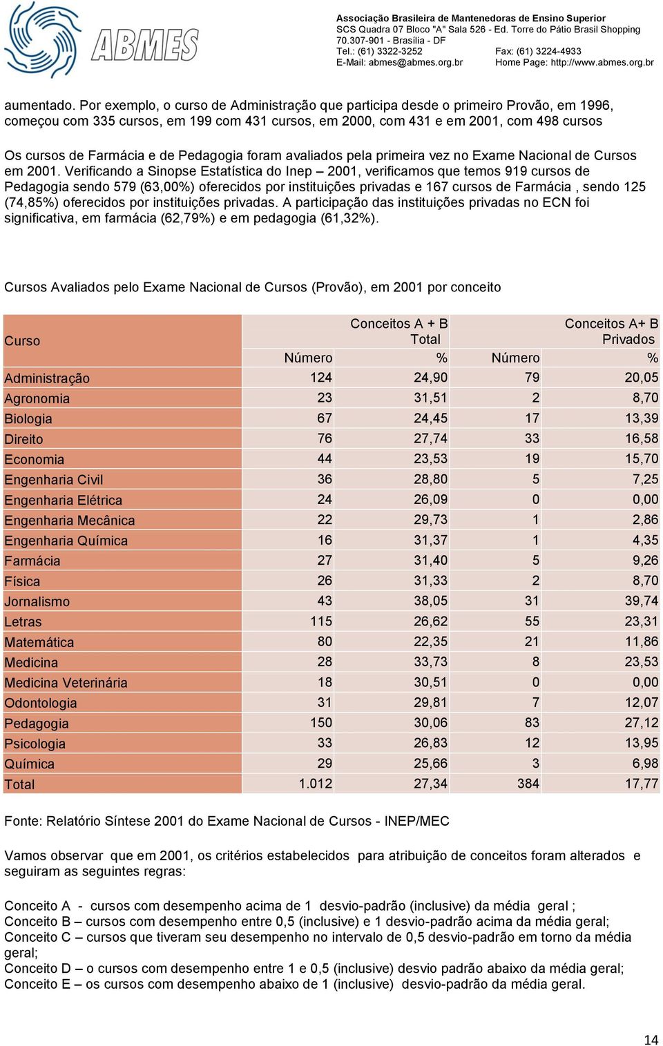 de Pedagogia foram avaliados pela primeira vez no Exame Nacional de Cursos em 2001.