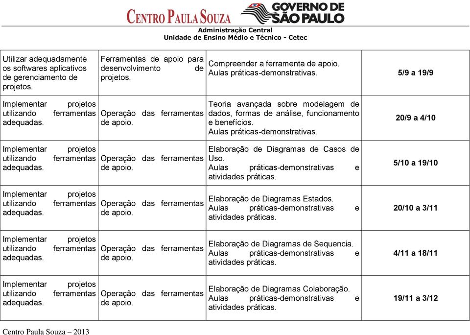 Aulas práticas-demonstrativas. 20/9 a 4/10 Elaboração de Diagramas de Casos de Uso.