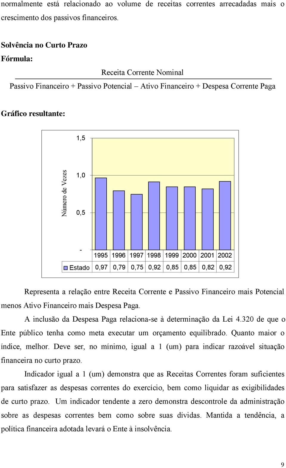 999 2000 200 2002 Estado 0,97 0,79 0,75 0,92 0,85 0,85 0,82 0,92 Representa a relação entre Receita Corrente e Passivo Financeiro mais Potencial menos Ativo Financeiro mais Despesa Paga.