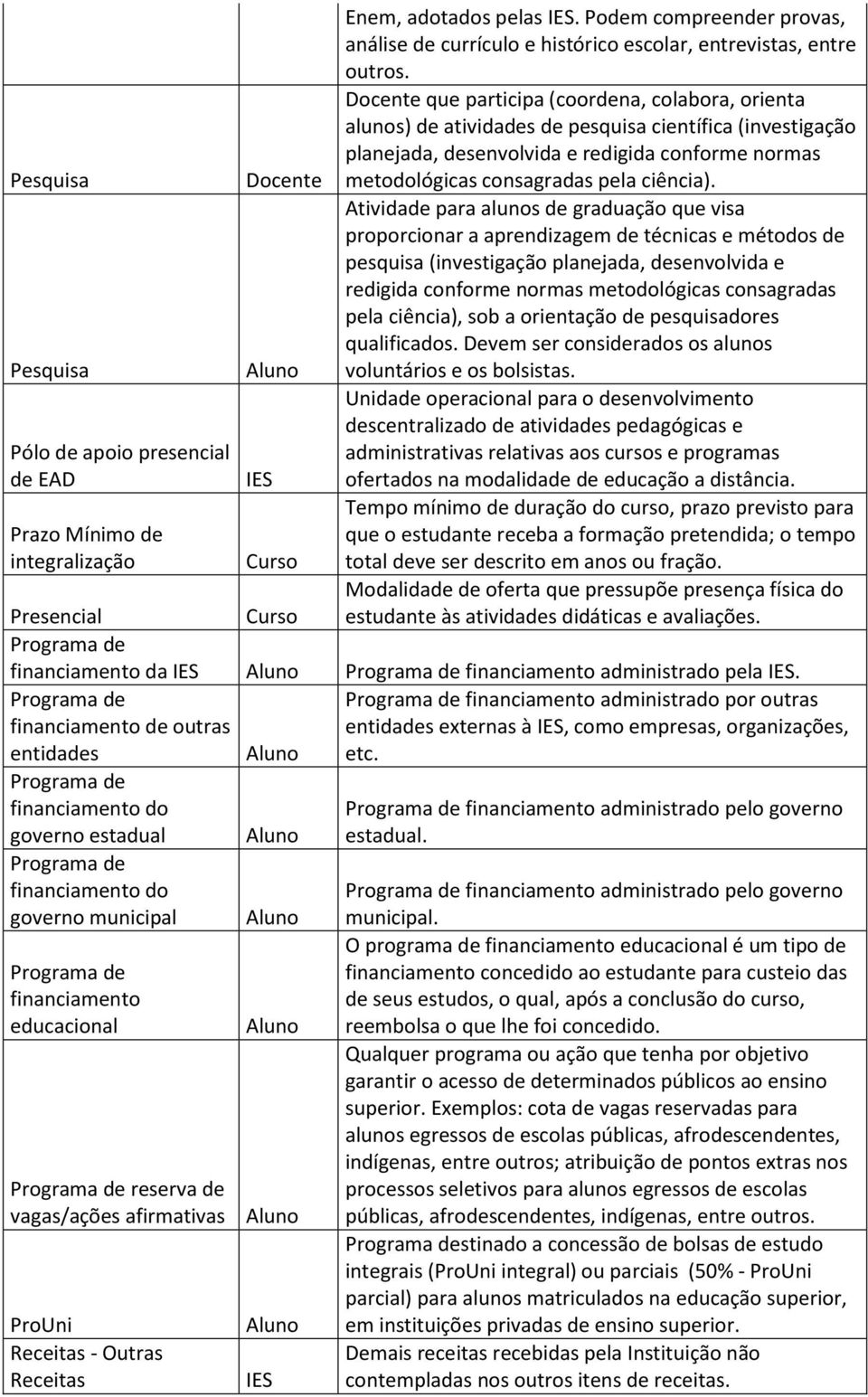 Atividade para alunos de graduação que visa proporcionar a aprendizagem de técnicas e métodos de pesquisa (investigação planejada, desenvolvida e redigida conforme normas metodológicas consagradas