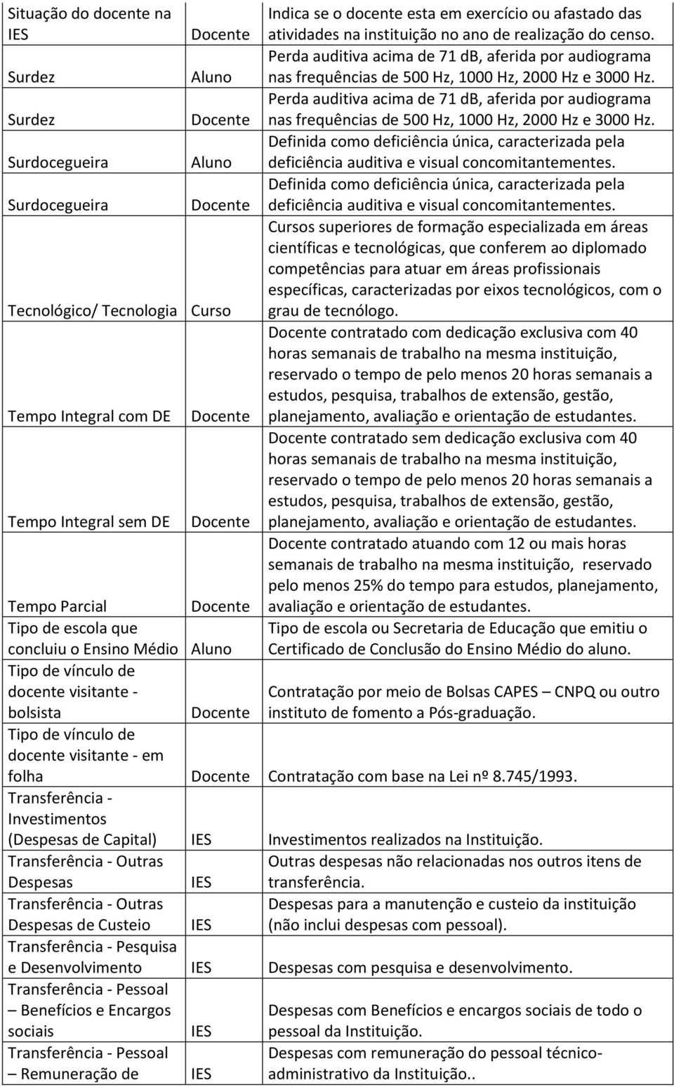 Perda auditiva acima de 71 db, aferida por audiograma nas frequências de 500 Hz, 1000 Hz, 2000 Hz e 3000 Hz.