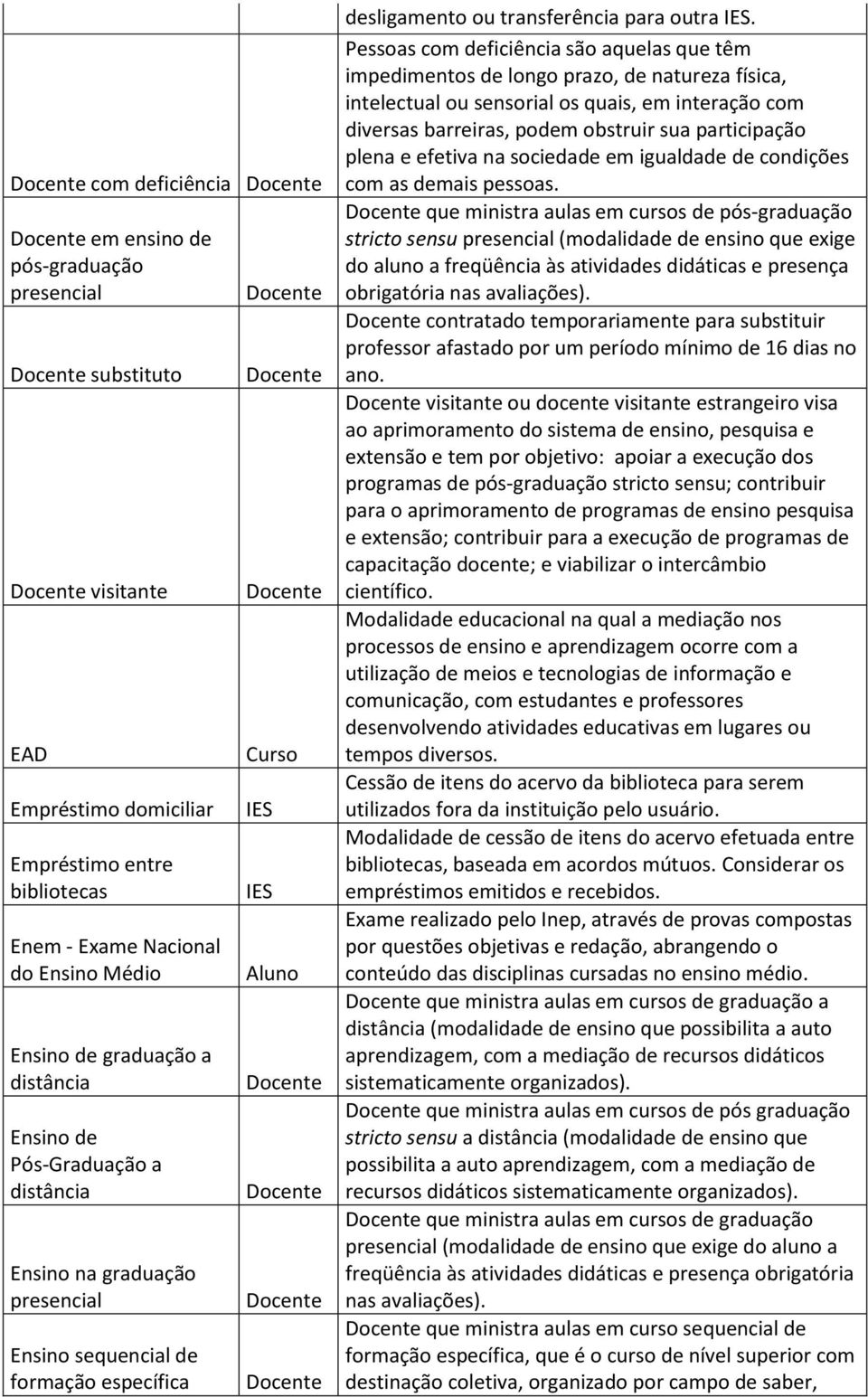 Pessoas com deficiência são aquelas que têm impedimentos de longo prazo, de natureza física, intelectual ou sensorial os quais, em interação com diversas barreiras, podem obstruir sua participação