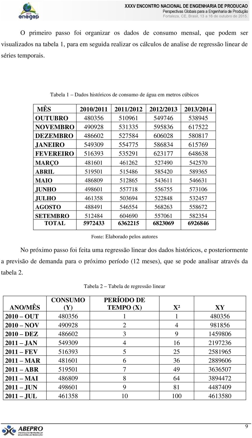 527584 606028 580817 JANEIRO 549309 554775 586834 615769 FEVEREIRO 516393 535291 623177 648638 MARÇO 481601 461262 527490 542570 ABRIL 519501 515486 585420 589365 MAIO 486809 512865 543611 546631