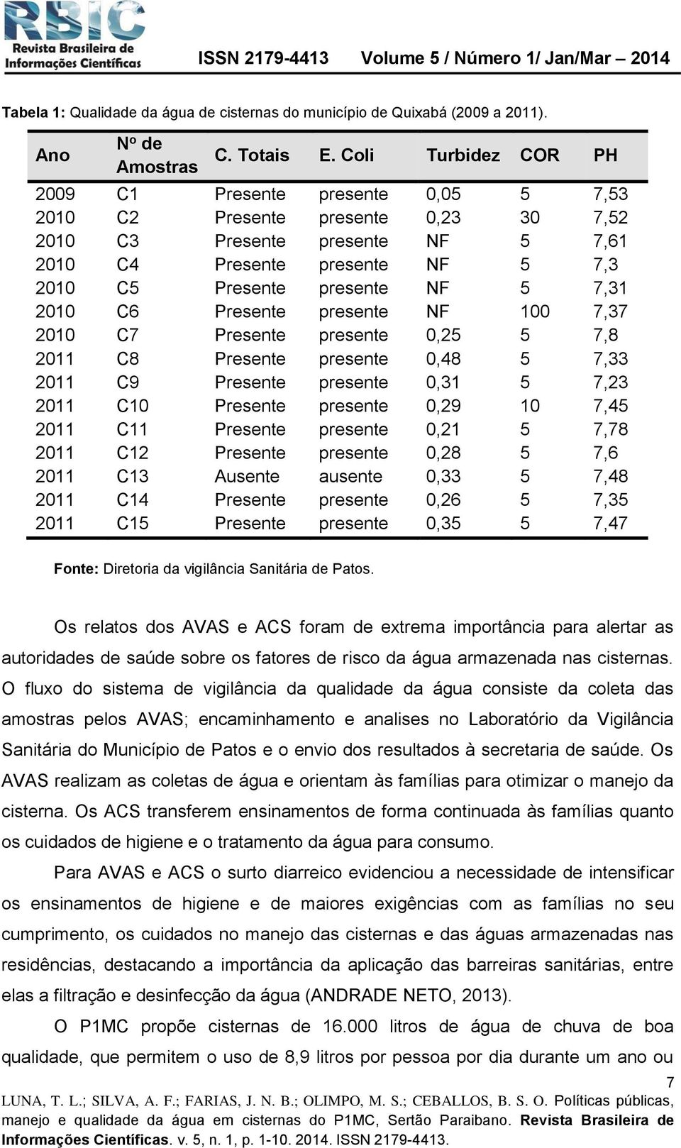 7,31 2010 C6 Presente presente NF 100 7,37 2010 C7 Presente presente 0,25 5 7,8 2011 C8 Presente presente 0,48 5 7,33 2011 C9 Presente presente 0,31 5 7,23 2011 C10 Presente presente 0,29 10 7,45