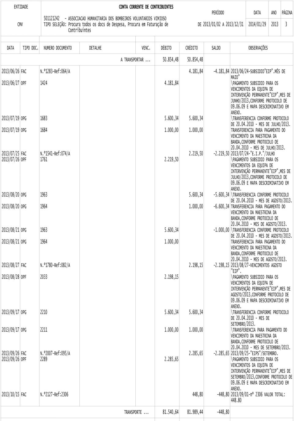 600,34 \TRANSFERENCIA CONFORME PROTOCOLO JULHO/2013. 2013/07/19 OPG 1684 1.000,00 1.000,00 TRANSFERENCIA PARA PAGAMENTO DO 20.04.2010 - MES DE JULHO/2013. 2013/07/25 FAC N.º1541-Ref:074/A 2.219,50-2.