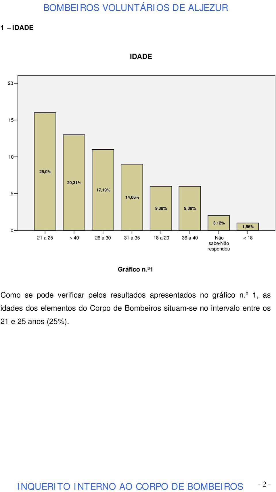 º1 Como se pode verificar pelos resultados apresentados no gráfico n.