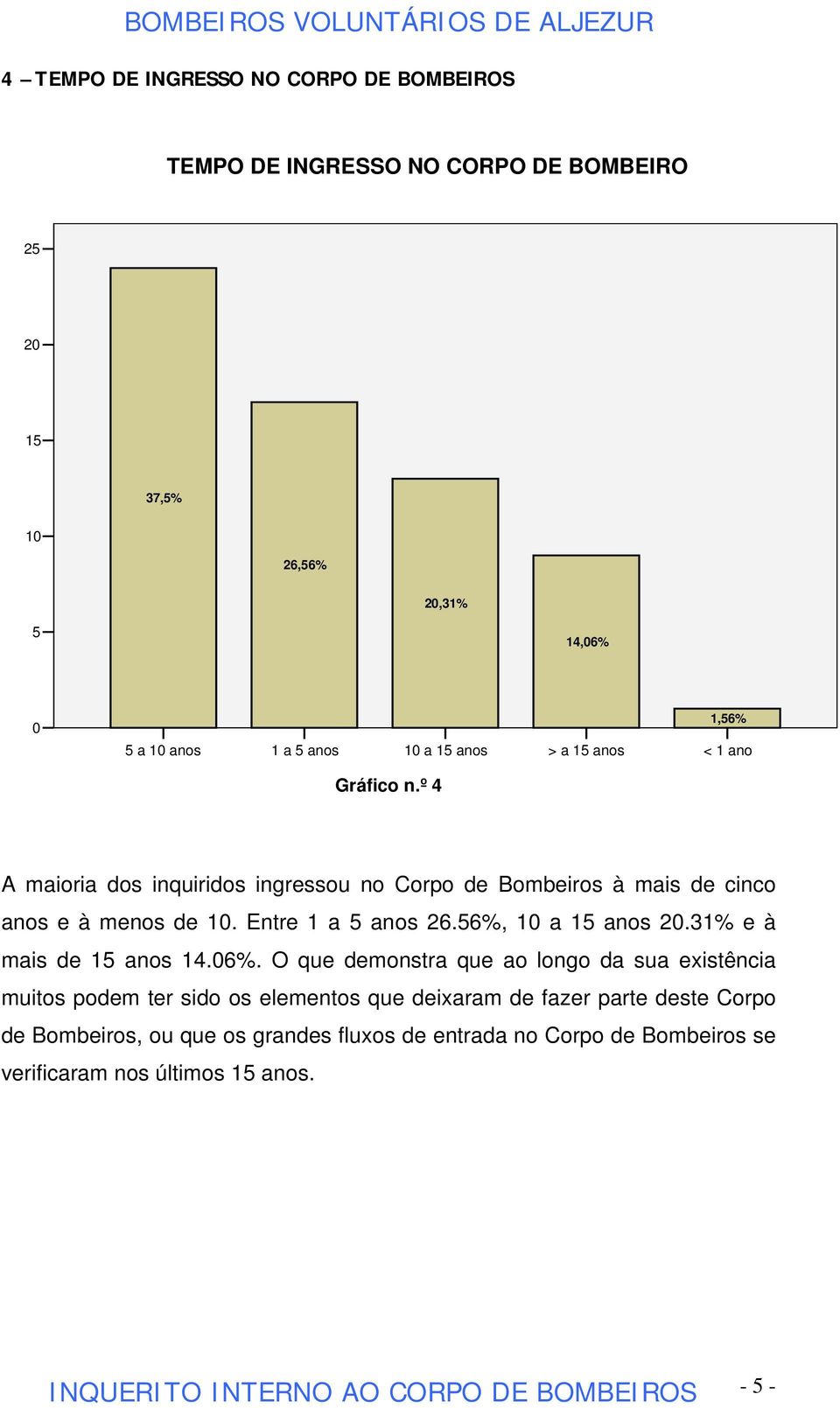 Entre 1 a 5 anos 26.56%,