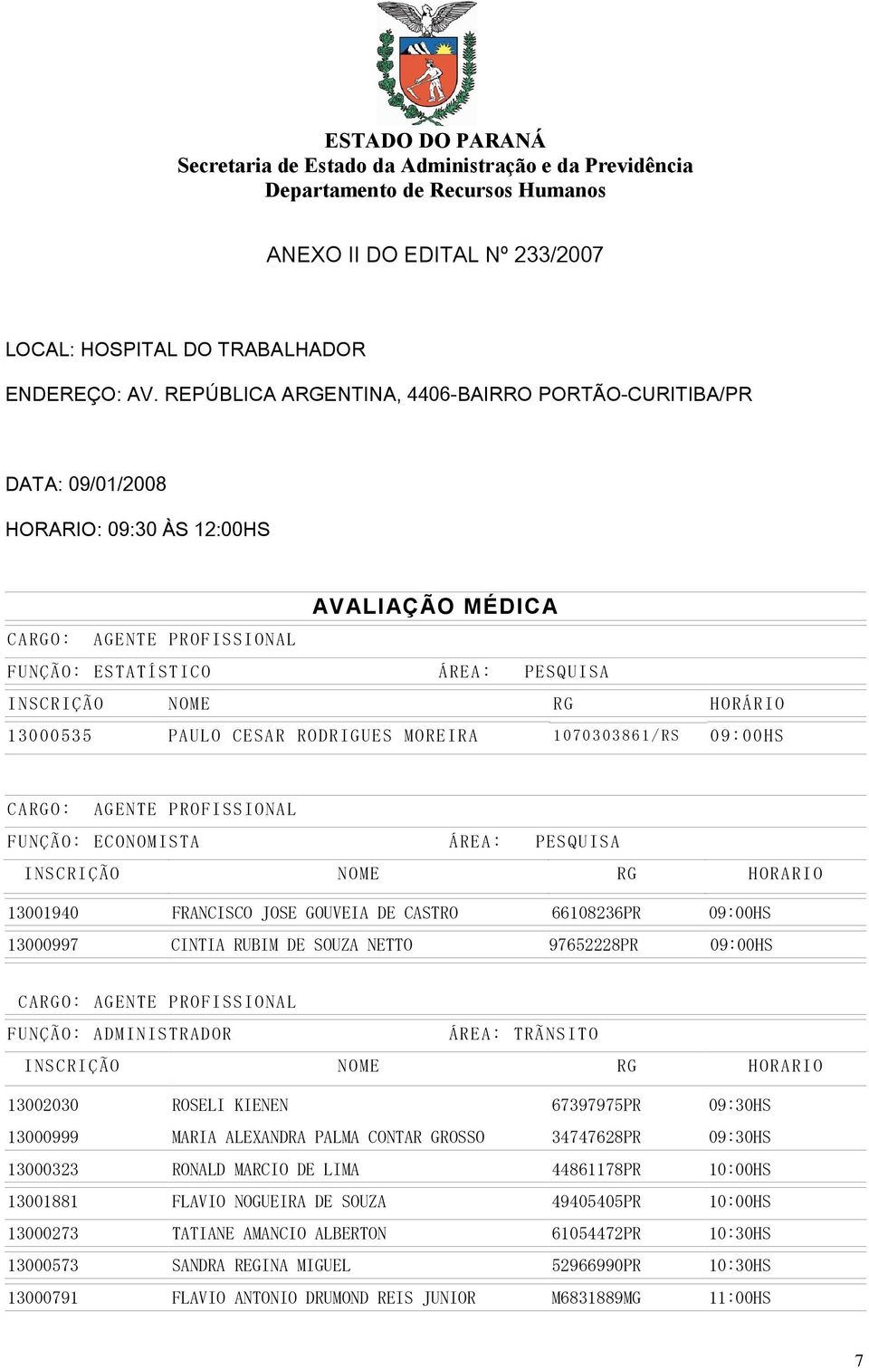 RODRIGUES MOREIRA 1 0703 03861/RS 09:00HS FUNÇÃO: ECONOMISTA ÁREA: PESQUISA 13001940 FRANCISCO JOSE GOUVEIA DE CASTRO 66108236PR 09:00HS 13000997 CINTIA RUBIM DE SOUZA NETTO 97652228PR 09:00HS