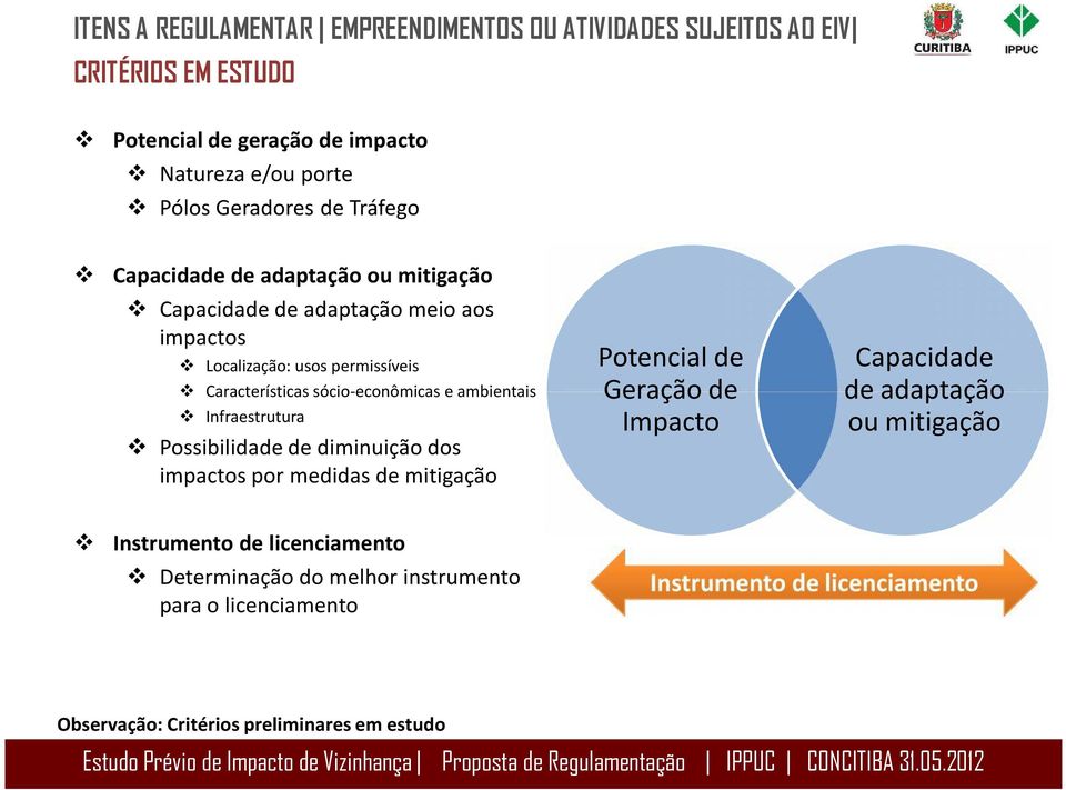 ambientais Infraestrutura Possibilidade de diminuição dos impactos por medidas de mitigação Instrumento de licenciamento Determinação do melhor instrumento