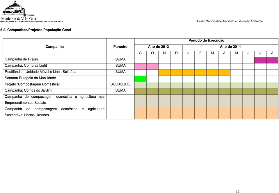 compostagem doméstica e agricultura nos Empreendimentos Sociais Campanha de compostagem doméstica e agricultura