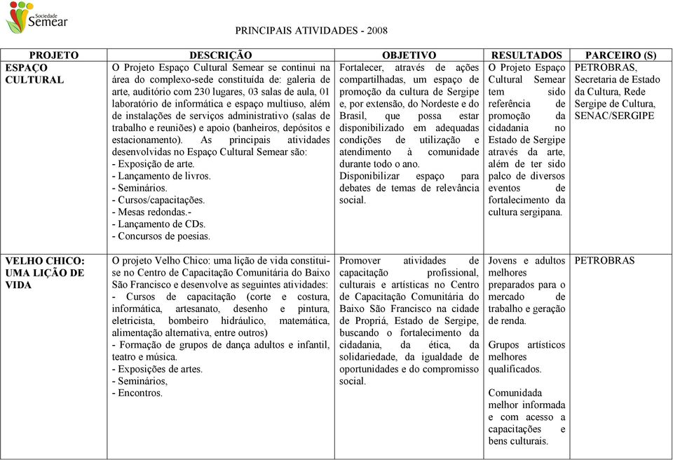 e, por extensão, do Nordeste e do referência de Sergipe de Cultura, de instalações de serviços administrativo (salas de Brasil, que possa estar promoção da SENAC/SERGIPE trabalho e reuniões) e apoio