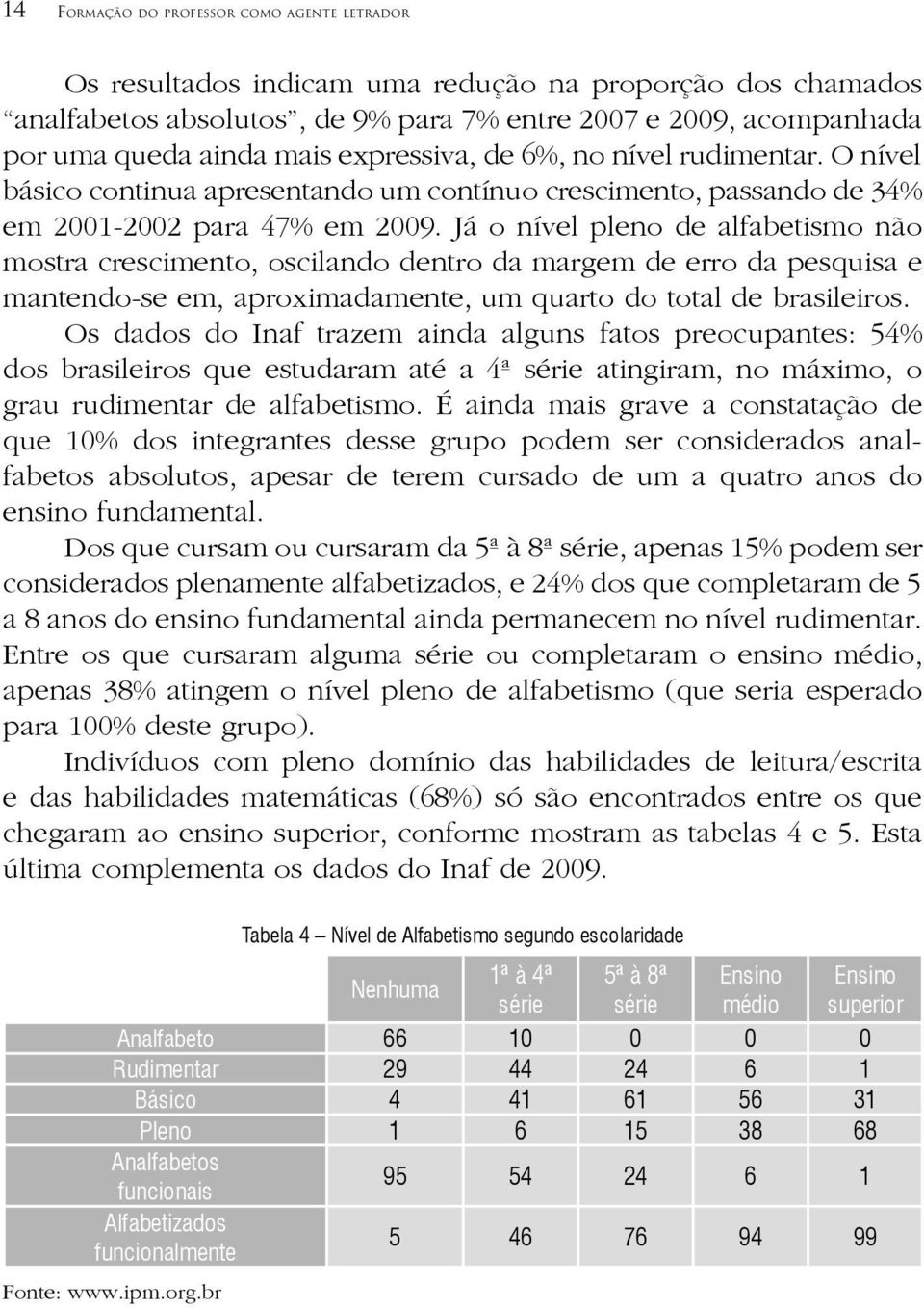 Já o nível pleno de alfabetismo não mostra crescimento, oscilando dentro da margem de erro da pesquisa e mantendo-se em, aproximadamente, um quarto do total de brasileiros.