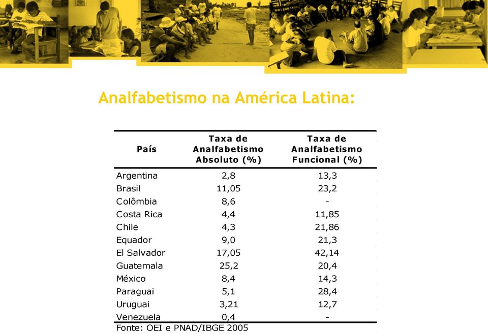 Chile 4,3 21,86 Equador 9,0 21,3 El Salvador 17,05 42,14 Guatemala 25,2 20,4 México 8,4