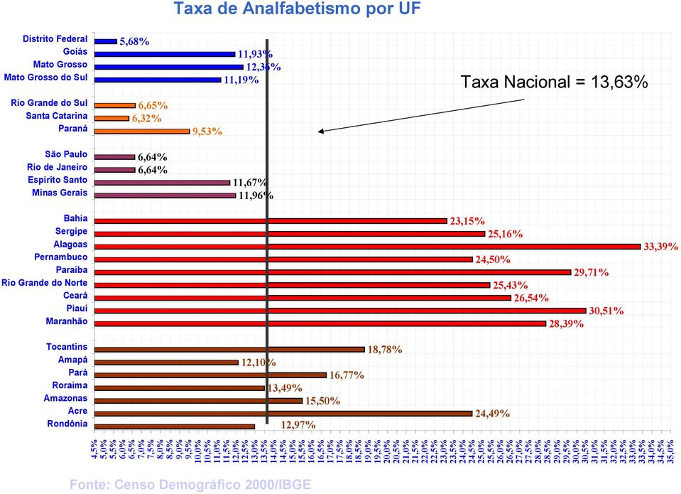 30,51% 28,39% 18,78% 12,10% 16,77% 13,49% 15,50% 12,97% 24,49% 4,5% 5,0% 5,5% 6,0% 6,5% 7,0% 7,5% 8,0% 8,5% 9,0% 9,5% 10,0% 10,5% 11,0% 11,5% 12,0% 12,5% 13,0% 13,5% 14,0% 14,5% 15,0% 15,5% 16,0%