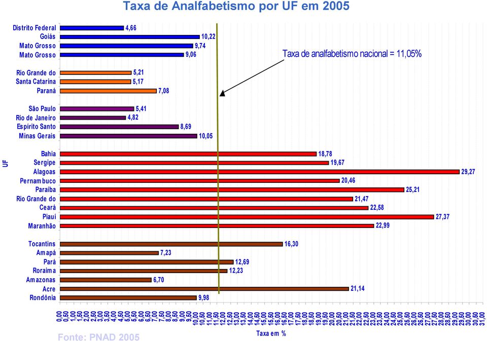 Rondônia 16,30 7,23 12,69 12,23 6,70 21,14 9,98 0,00 0,50 1,00 1,50 2,00 2,50 3,00 3,50 4,00 4,50 5,00 5,50 6,00 6,50 7,00 7,50 8,00 8,50 9,00 9,50 10,00 10,50 11,00 11,50 12,00 12,50 13,00 13,50