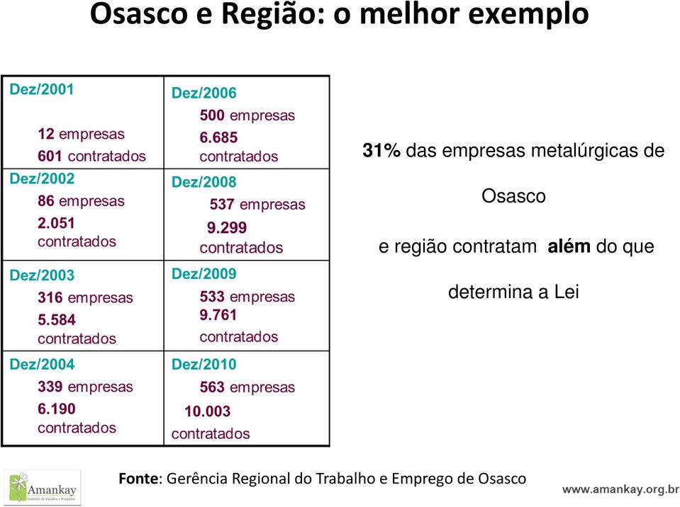 contratam além do que determina a Lei Fonte: