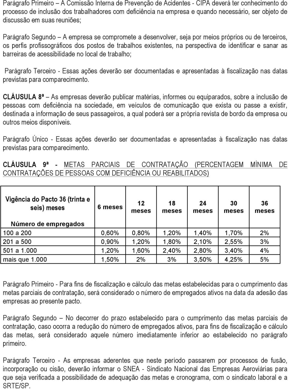 perspectiva de identificar e sanar as barreiras de acessibilidade no local de trabalho; Parágrafo Terceiro - Essas ações deverão ser documentadas e apresentadas à fiscalização nas datas CLÁUSULA 8ª