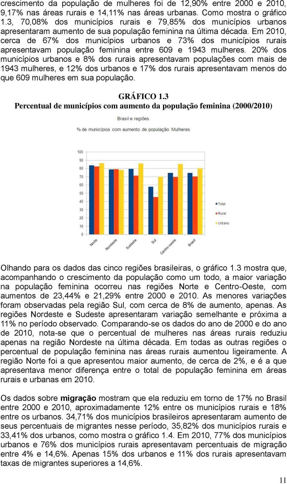 Em 2010, cerca de 67% dos municípios urbanos e 73% dos municípios rurais apresentavam população feminina entre 609 e 1943 mulheres.