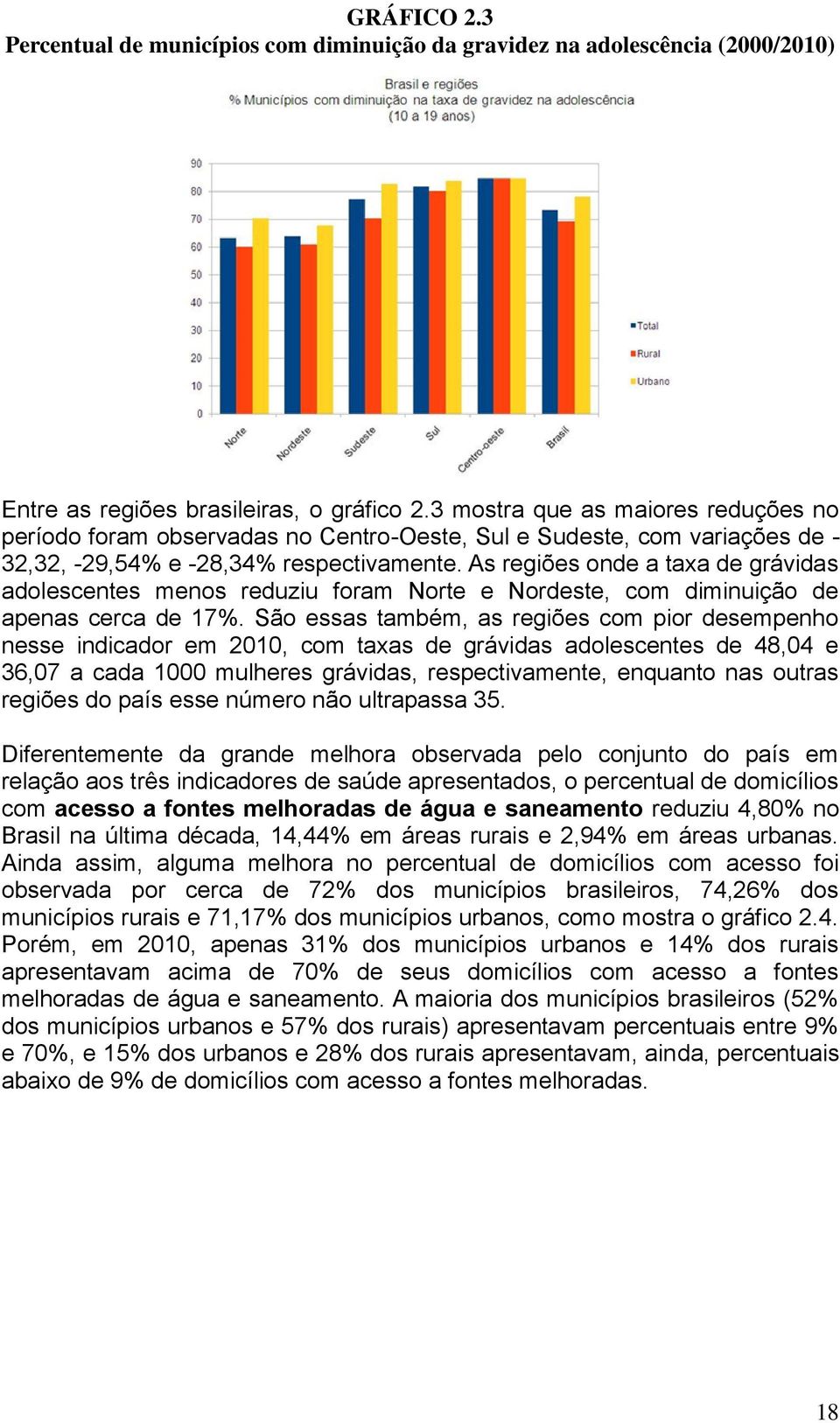 As regiões onde a taxa de grávidas adolescentes menos reduziu foram Norte e Nordeste, com diminuição de apenas cerca de 17%.