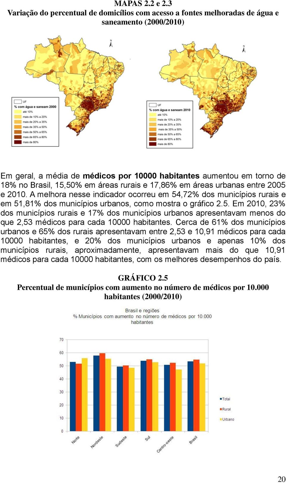 áreas rurais e 17,86% em áreas urbanas entre 2005 e 2010. A melhora nesse indicador ocorreu em 54,72% dos municípios rurais e em 51,81% dos municípios urbanos, como mostra o gráfico 2.5. Em 2010, 23% dos municípios rurais e 17% dos municípios urbanos apresentavam menos do que 2,53 médicos para cada 10000 habitantes.