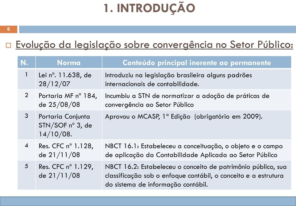 128, de 21/11/08 5 Res. CFC nº 1.129, de 21/11/08 Introduziu na legislação brasileira alguns padrões internacionais de contabilidade.